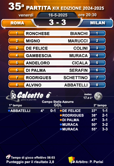 Scheda 35a partita del 16/5/2025