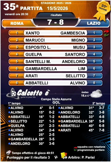 Scheda 35a partita 15/5/2026