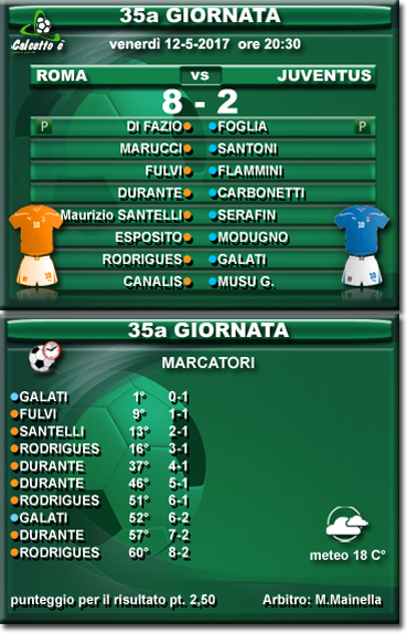 Scheda partita