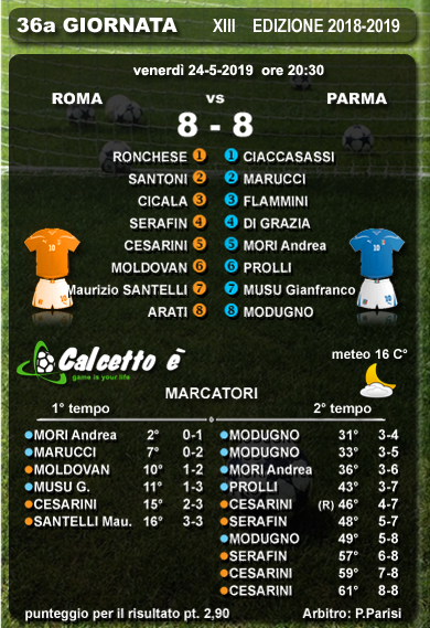 Scheda partita