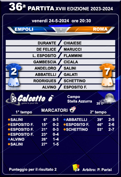 Scheda partita