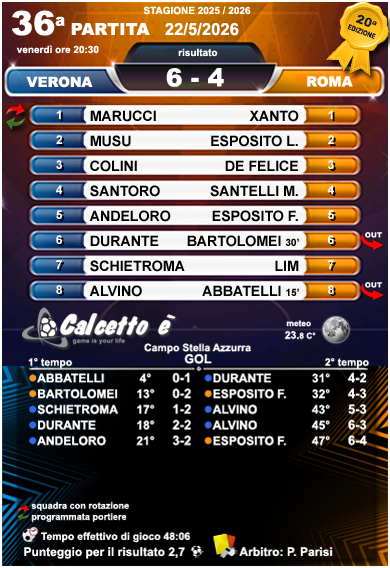 Scheda 36a partita 22/5/2026
