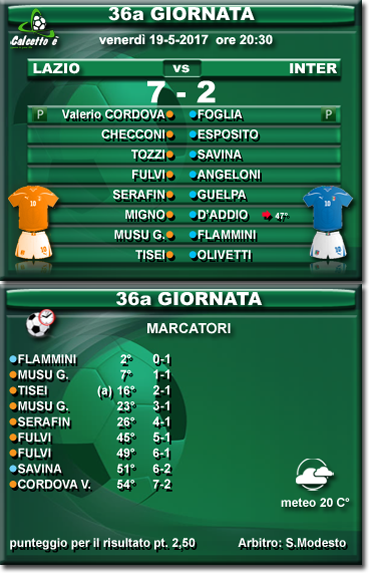 Scheda partita