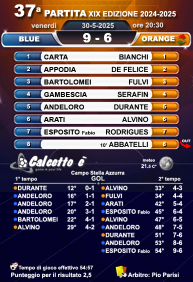 Scheda 37a partita del 30/5/2025
