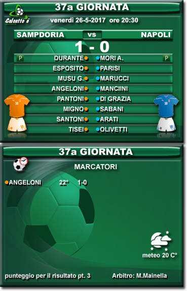 Scheda partita