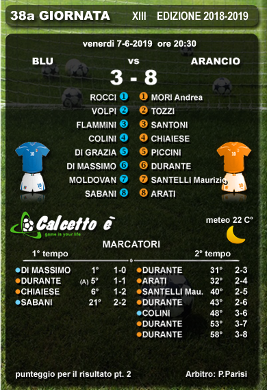 Scheda partita