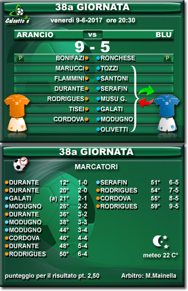 Scheda partita