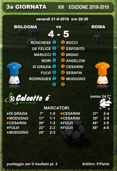 Scheda partita