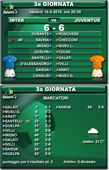 Scheda partita