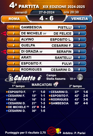 Scheda partita