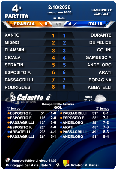 Scheda 4a partita 2/10/2026