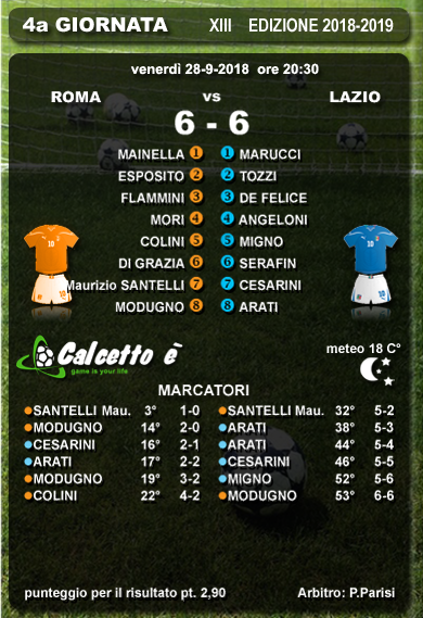 Scheda partita
