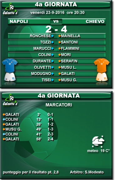 Scheda partita