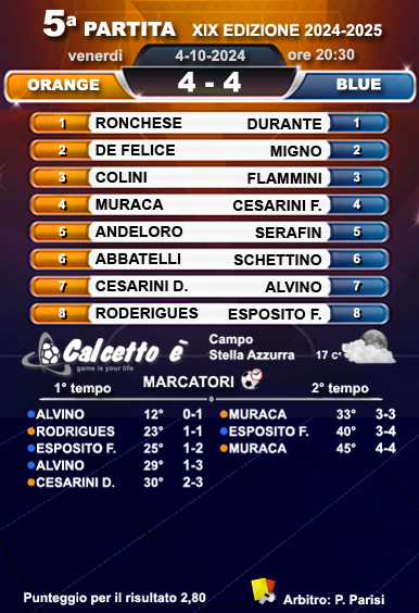 Scheda partita
