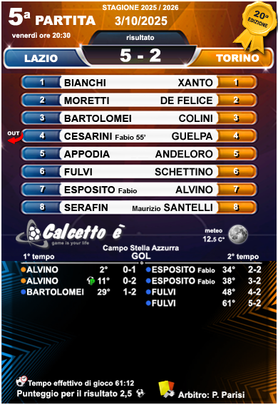 Scheda 5a partita 2025