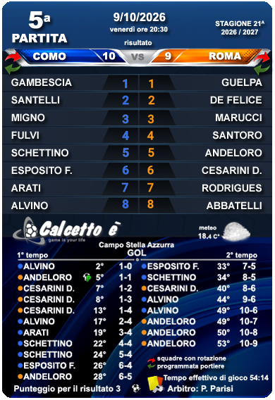 Scheda 4a partita 2/10/2026