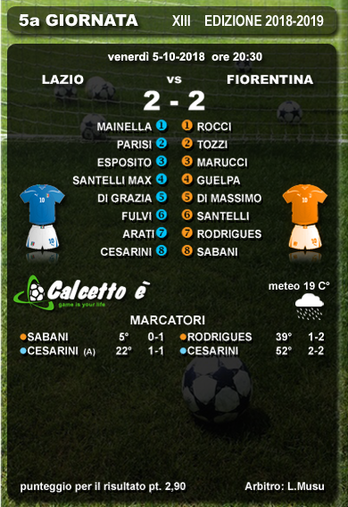 Scheda partita