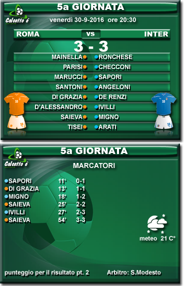 Scheda partita