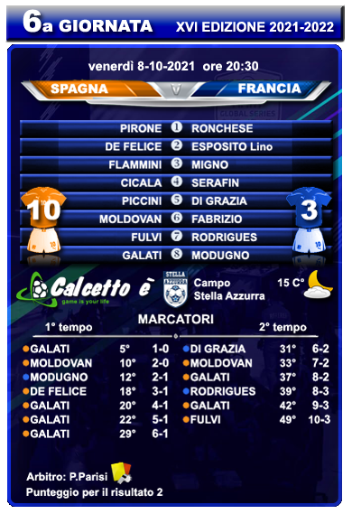 Scheda partita