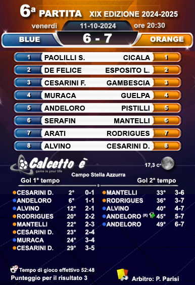 Scheda partita