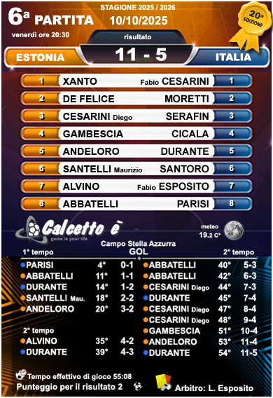 Scheda 6a partita 2025