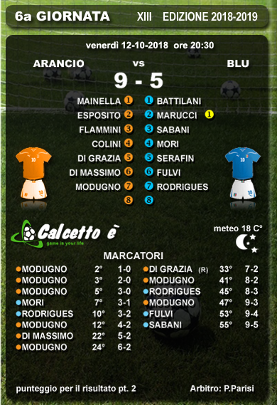 Scheda partita