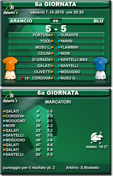Scheda partita