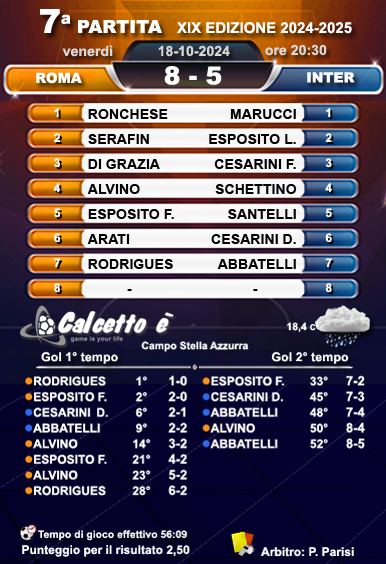 Scheda partita
