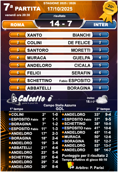 Scheda 7a partita 2025