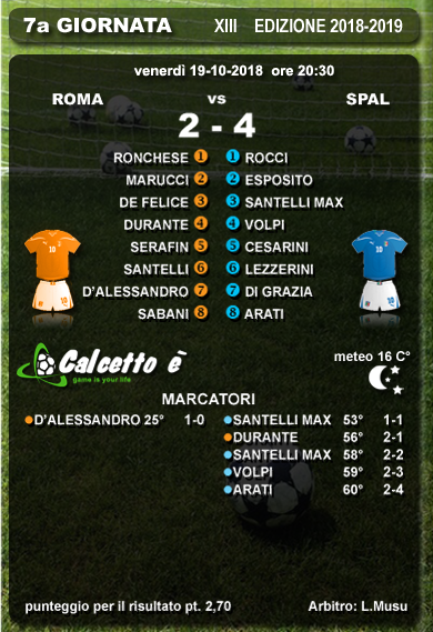 Scheda partita