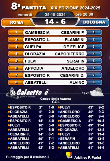 Scheda partita