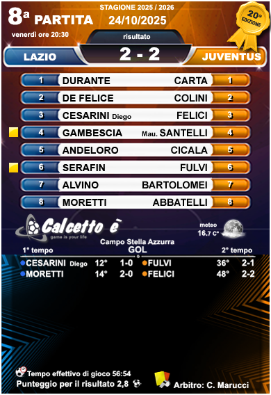 Scheda 8a partita 2025