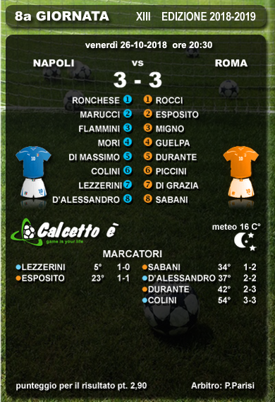 Scheda partita