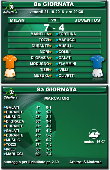 Scheda partita