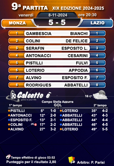 Scheda partita