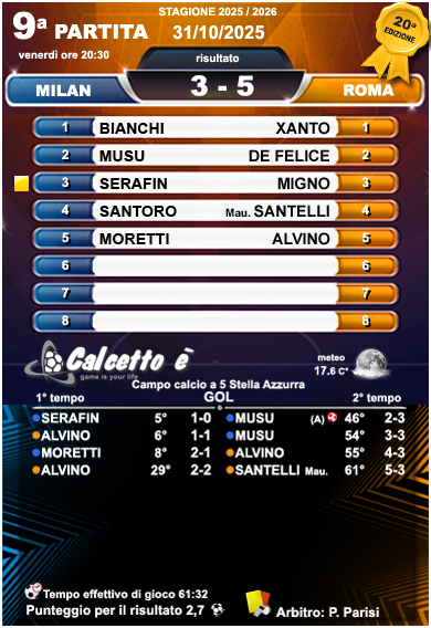 Scheda 9a partita 2025