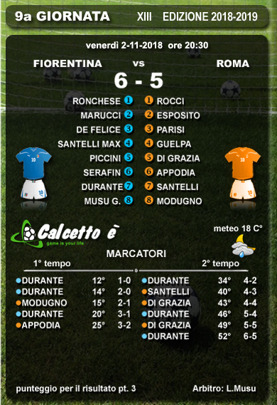 Scheda partita