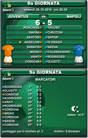 Scheda partita