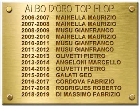 Albo d'oro Top Flop 2018/2019