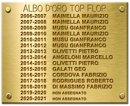 Albo d'oro Top Flop 2020/2021