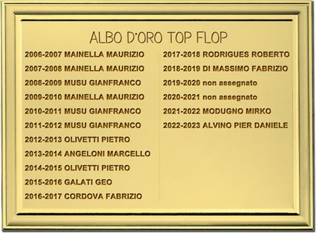 Albo d'oro Topflop 2022-2023