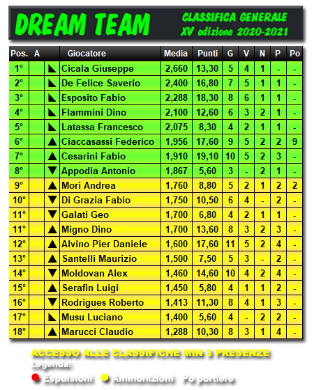 Classifiche 2020/2021