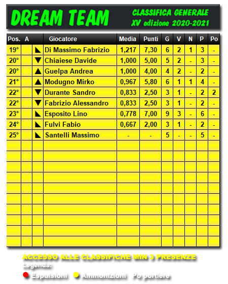Classifiche 2020/2021