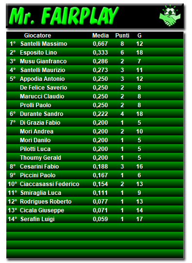 Classifica Fairplay 2019/2020