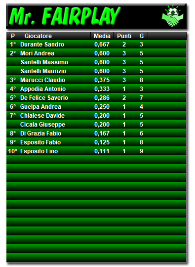 Classifica Fairplay 2020/2021