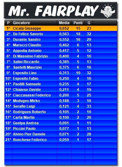 Classifica Fairplay 2022/2023