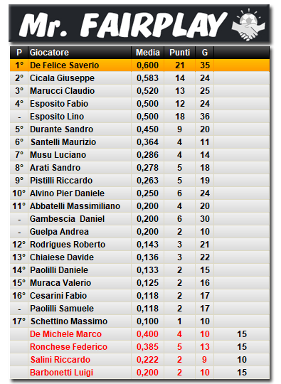 Classifica Mr. Fairplay 2023/2024