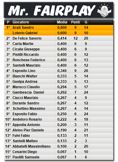 Classifica Mr. Fairplay 2024/2025