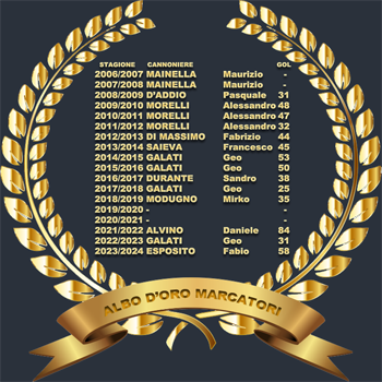 Albo d'oro Marcatori